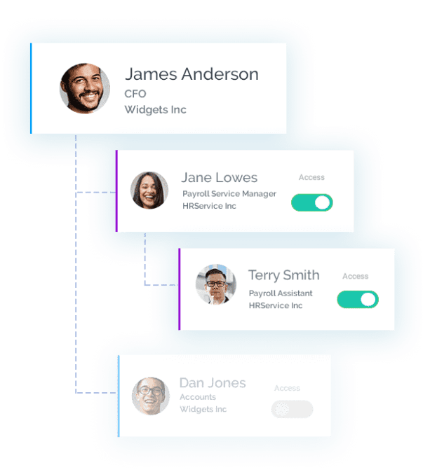 Identity Relationship Management & Delegation - IAM